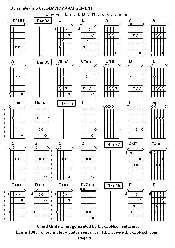 Chord Grids Chart of chord melody fingerstyle guitar song-Dynamite-Taio Cruz-BASIC ARRANGEMENT,generated by LickByNeck software.